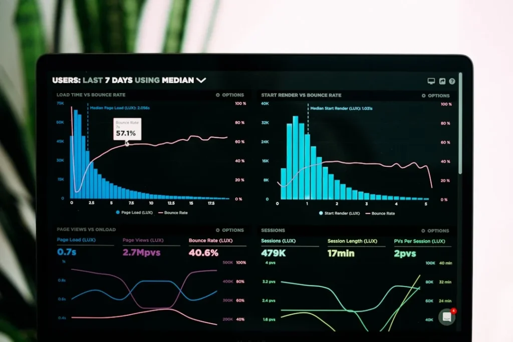 Dashboard keren hasil cara mengubah spreadsheet ruwet